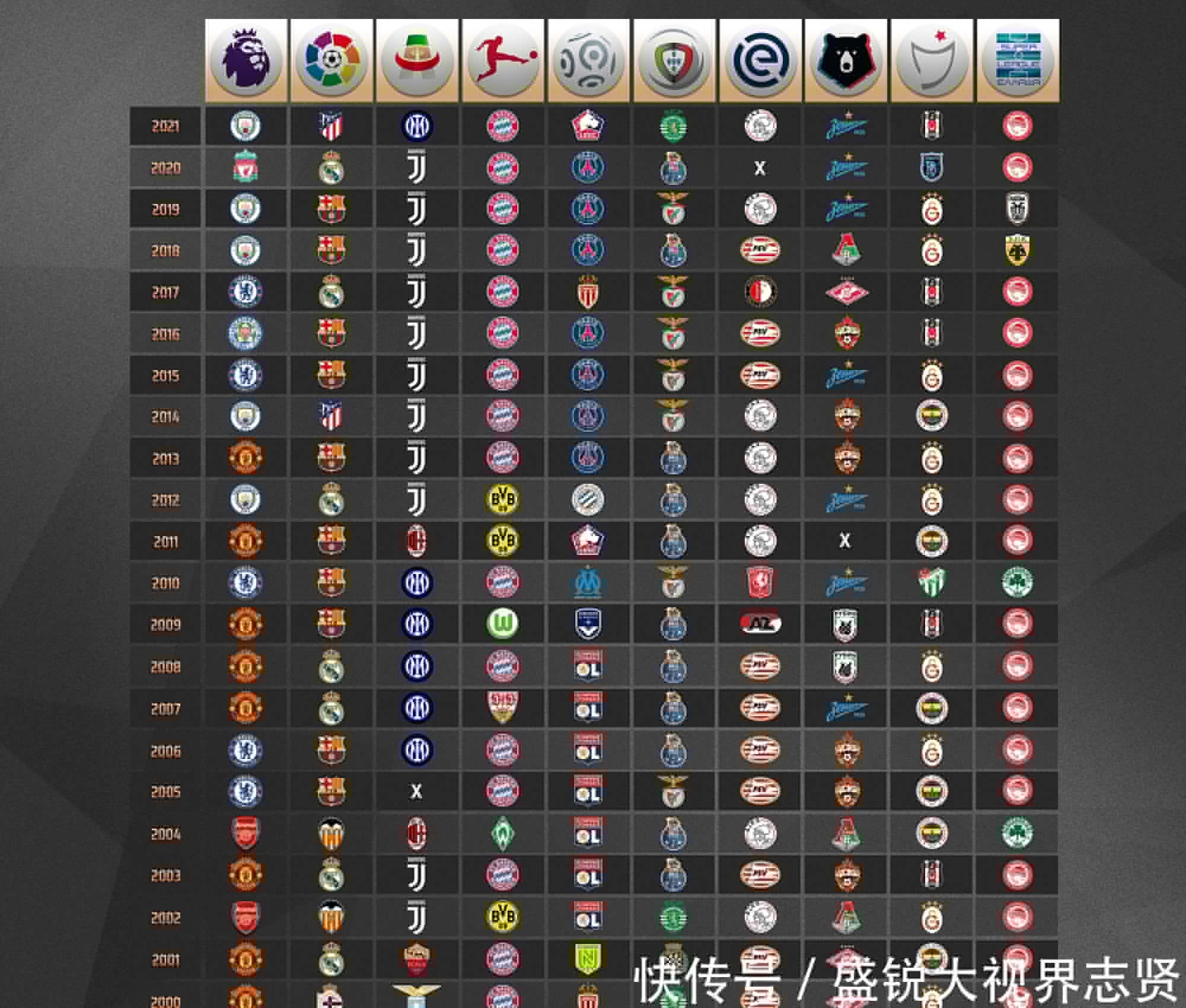 队在这次挑